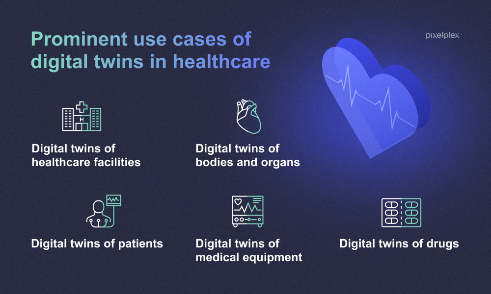 key-digital-twins-in-healthcare-use-cases