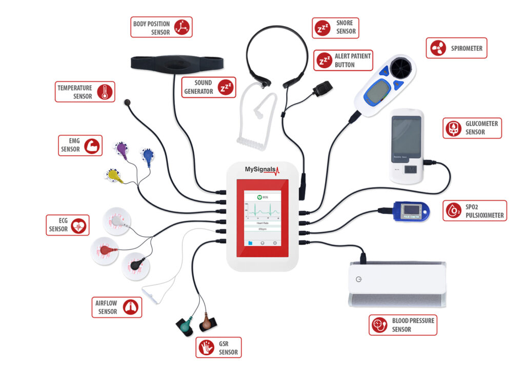 mysignals-with-sensors-connected